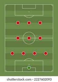 4-3-3