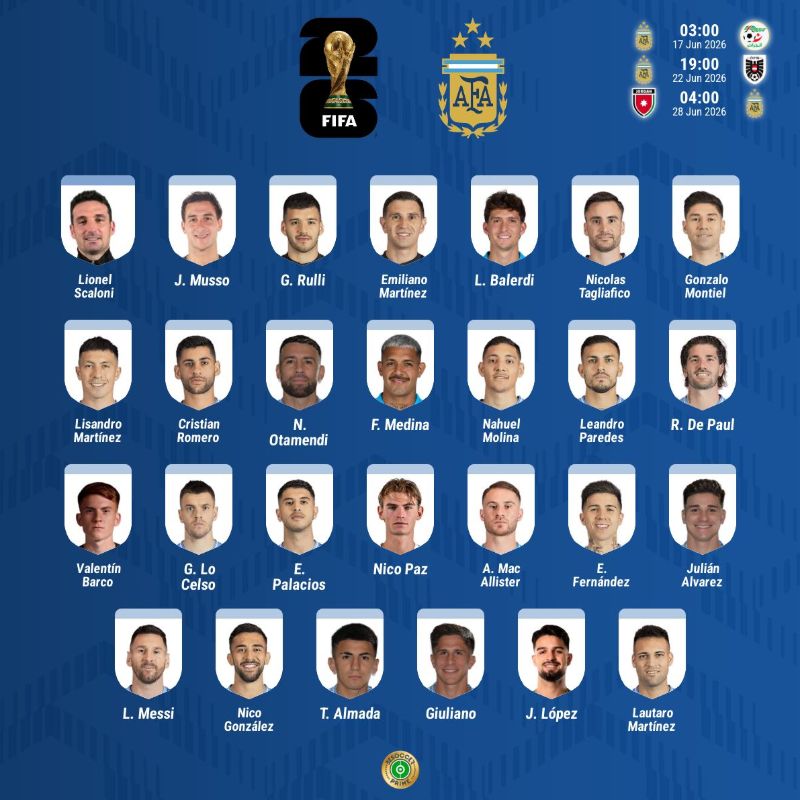 Convocatoria oficial Argentina Mundial 2026