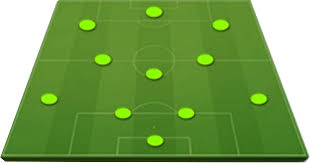 4-3-3
