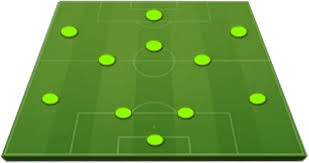 4-3-3