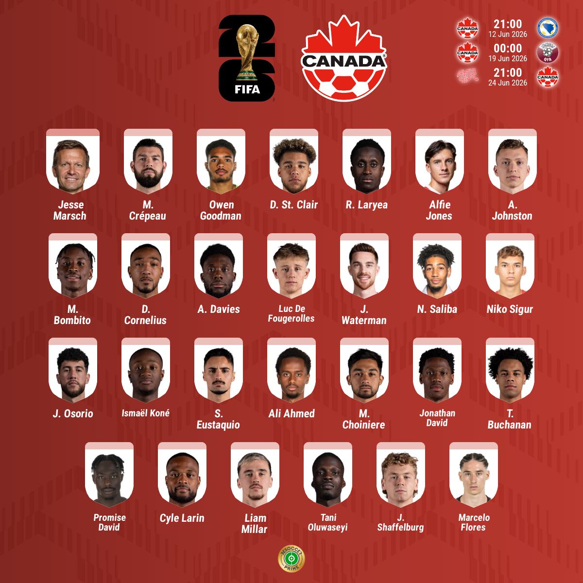 Convocatoria Canadá Mundial 2026