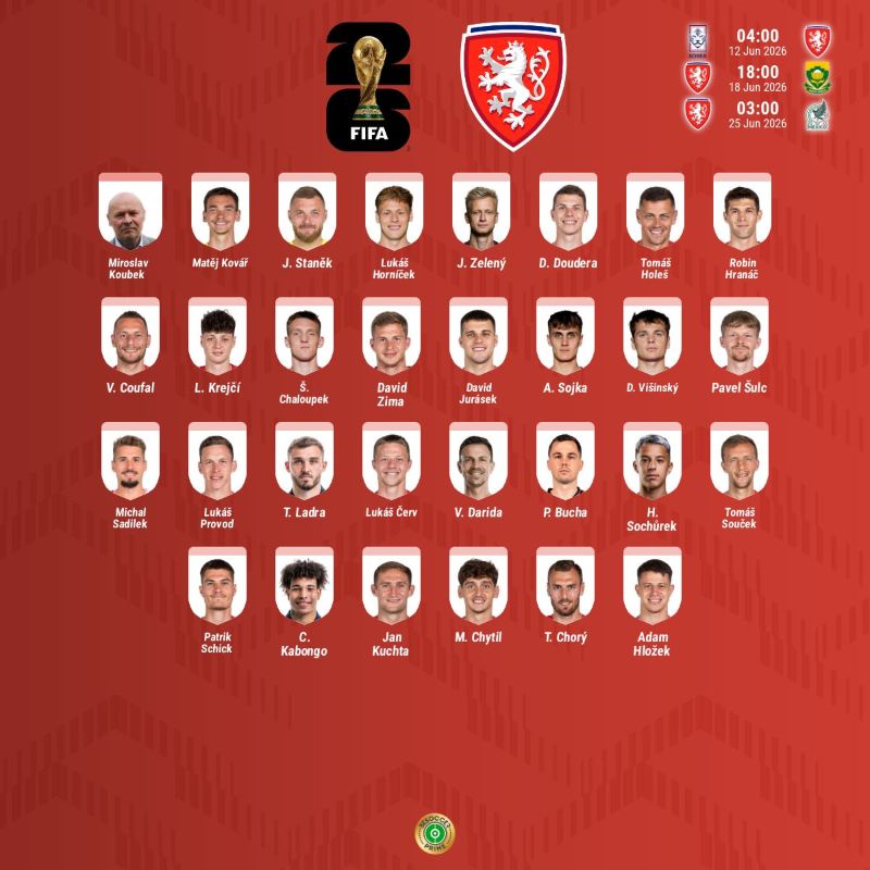 Convocatoria Chequia Mundial 2026