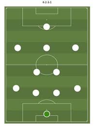 4-2-3-1