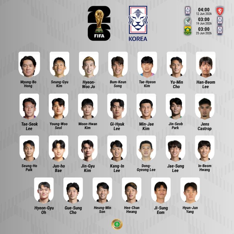Convocatoria oficial Corea del Sur Mundial 2026