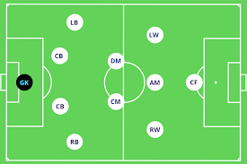 4-2-3-1