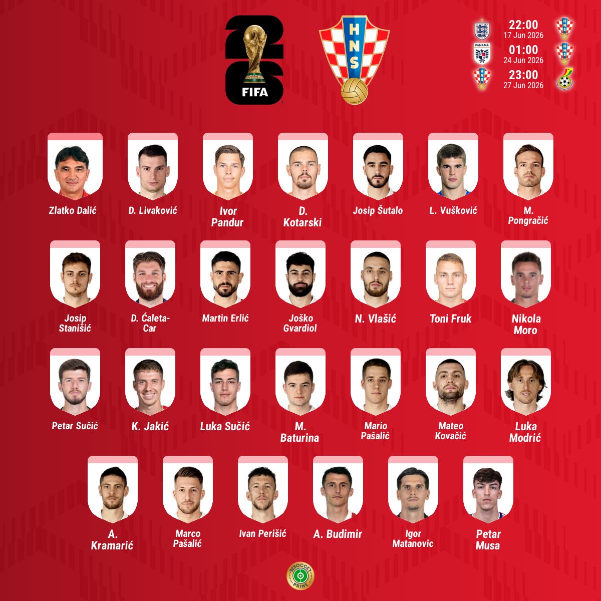 Convocatoria oficial Croacia Mundial 2026
