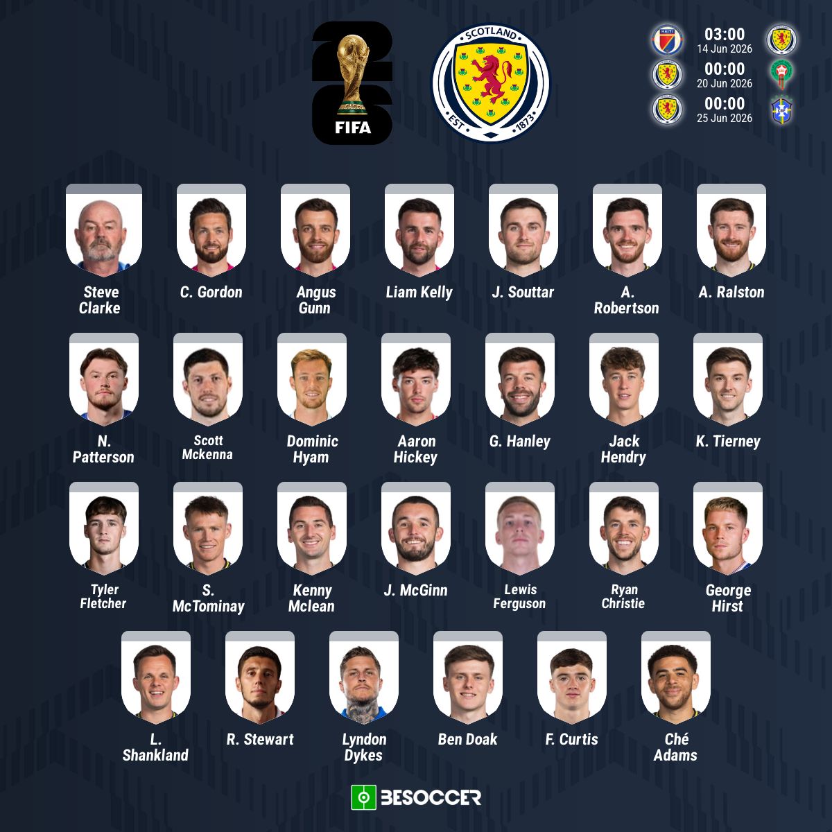 Convocatoria oficial Escocia Mundial 2026