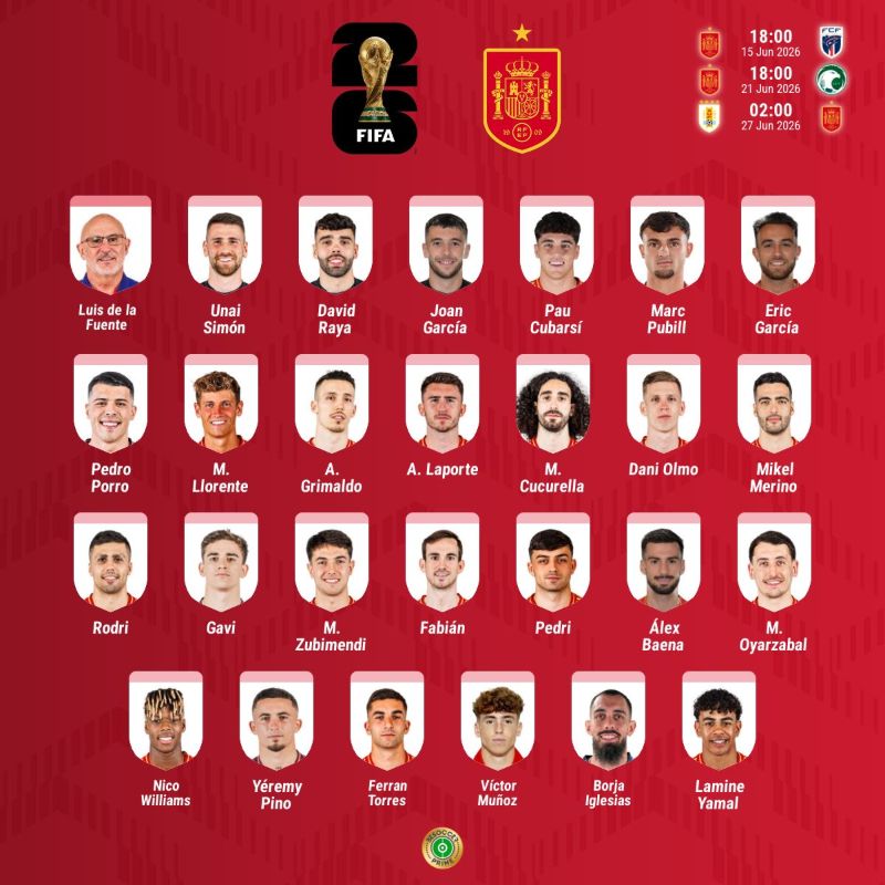 Convocatoria oficial España Mundial 2026