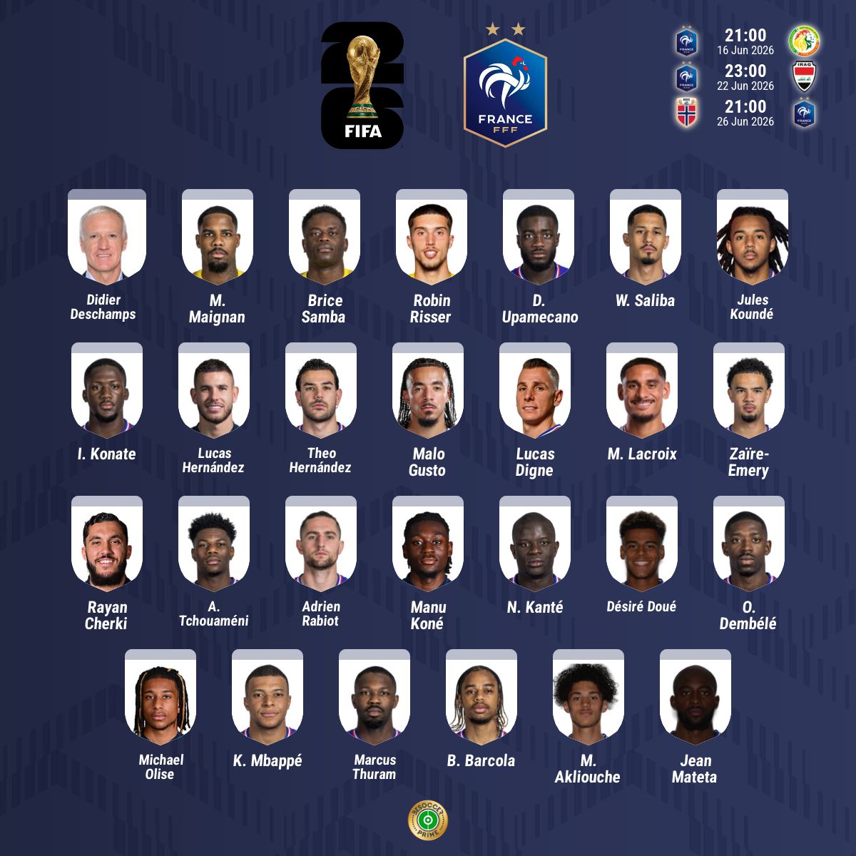 Convocatoria oficial Francia Mundial 2026