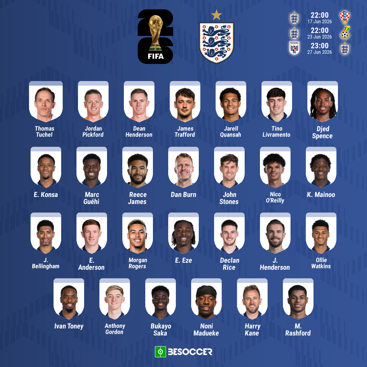 Convocatoria oficial Inglaterra Mundial 2026