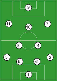 4-3-3