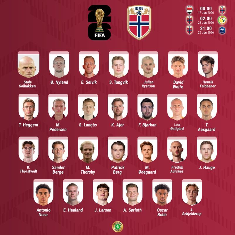 Convocatoria oficial Noruega Mundial 2026