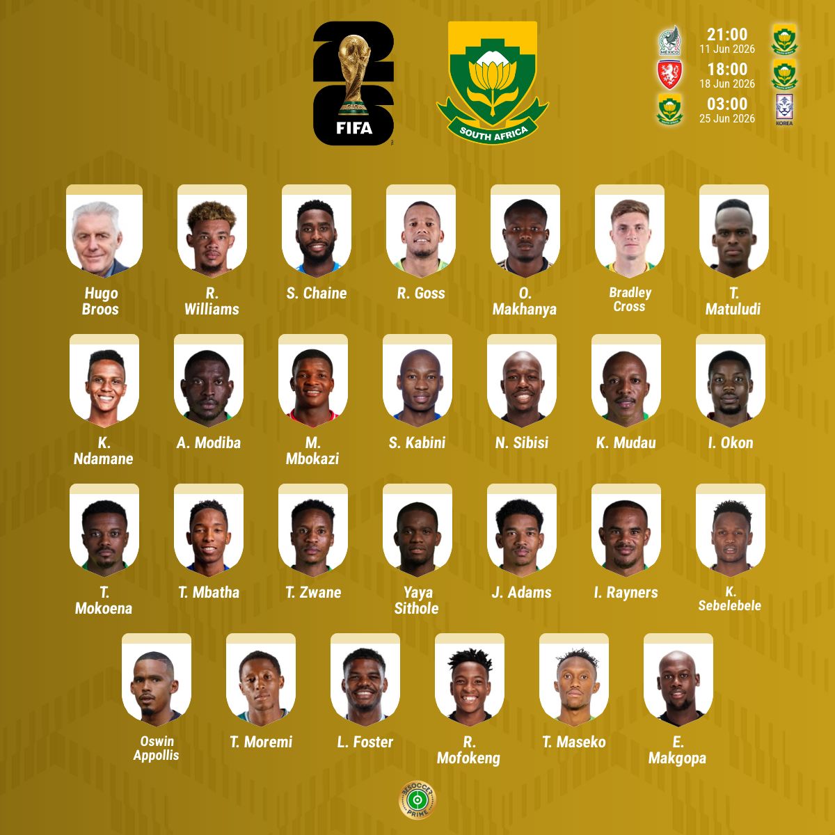 Convocatoria oficial Sudáfrica Mundial 2026