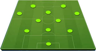 3-4-2-1