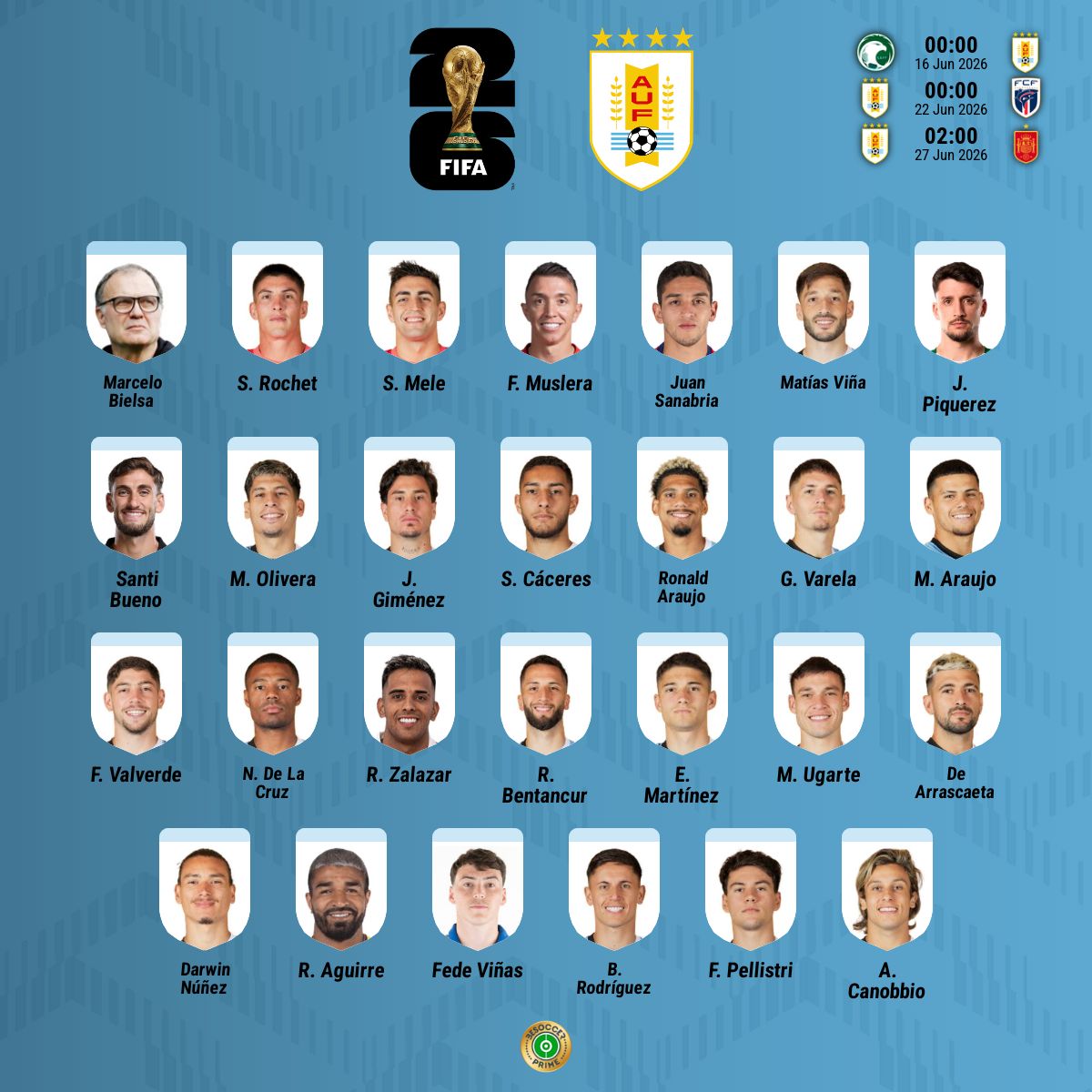 Convocatoria oficial Uruguay Mundial 2026